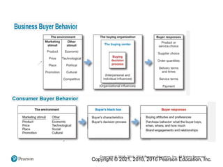 Ch 6 Principles of Marketing Kotler_pom19_ppt_06 enhanced.pptx