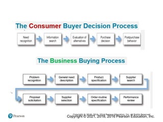 Ch 6 Principles of Marketing Kotler_pom19_ppt_06 enhanced.pptx