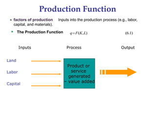 CH6 Production.pptx