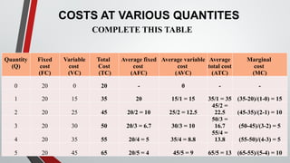 CHAPTER 6 PRODUCTION COSTS AND COST BEHAVIOR | PPTX