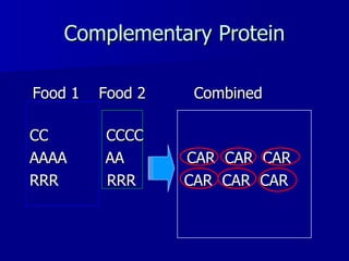 Complementary Protein Food 1  Food 2  Combined   CC  CCCC AAAA  AA  CAR  CAR  CAR RRR  RRR  CAR  CAR  CAR 