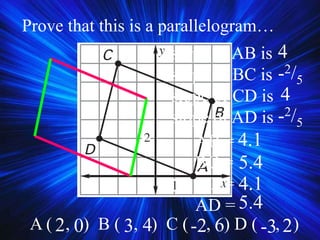 A ( , ) B ( , ) C ( , ) D ( , )
Prove that this is a parallelogram…
slope of AB is
slope of BC is
slope of CD is
slope of AD is
0
4
-2/5
-2/5
AB =
BC =
CD =
AD =
4.1
5.4
4.1
5.4
2 3 4 -2 6 -3 2
4
 