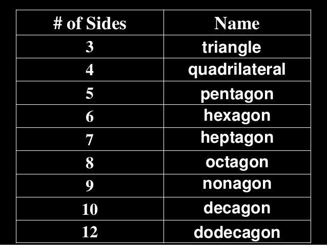 Number Names Worksheets pentagon octagon hexagon : Number Names Worksheets : pentagon hexagon heptagon octagon ~ Free ...