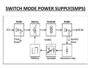 SWITCH MODE POWER SUPPLY(SMPS)
 