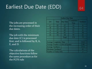 Earliest Due Date Examples Production Management and Scheduling | PPT