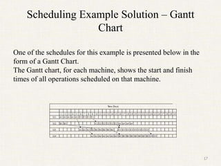 Scheduling Example Solution – Gantt
Chart
One of the schedules for this example is presented below in the
form of a Gantt Chart.
The Gantt chart, for each machine, shows the start and finish
times of all operations scheduled on that machine.
17
 