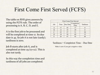 First Come First Served (FCFS)
The table on RHS gives answers by
using the FCFS rule. The order of
processing is A, B, C, D, and E.
A is the first job to be processed and
will be completed at time 17. Its due
date is 45. So job A is not late (tardy);
tardiness is zero.
Job B starts after job A, and is
completed at time 29 (17+12). This is
also not tardy.
In this way the completion time and
tardiness of all jobs are completed.
61
First Come First Served
Job Time Due Date
Completion
Time
Tardiness
A 17 45 17 0
B 12 35 29 0
C 22 27 51 24
D 18 54 69 15
E 26 47 95 48
Tardiness = Completion Time – Due Date
Make it zero if you get a negative value.
 