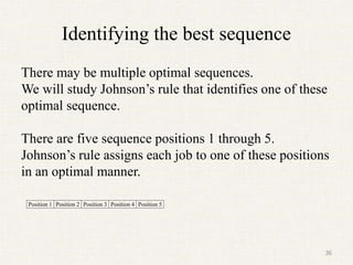 Identifying the best sequence
There may be multiple optimal sequences.
We will study Johnson’s rule that identifies one of these
optimal sequence.
There are five sequence positions 1 through 5.
Johnson’s rule assigns each job to one of these positions
in an optimal manner.
Position 1 Position 2 Position 3 Position 4 Position 5
36
 