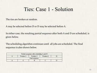 Ties: Case 1 - Solution
The ties are broken at random.
A may be selected before D or D may be selected before A.
In either case, the resulting partial sequence after both A and D are scheduled, is
given below.
The scheduling algorithm continues until all jobs are scheduled. The final
sequence is also shown below.
50
.
A Position 2 Position 3 Position 4 D
A E B C D
Final sequence
Partial scequence after scheduling A and D
 