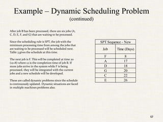 67
Example – Dynamic Scheduling Problem
(continued)
After job B has been processed, there are six jobs (A,
C, D, E, F, and G) that are waiting to be processed.
Since the scheduling rule is SPT, the job with the
minimum processing time from among the jobs that
are waiting to be processed will be scheduled next.
Table 3 gives the schedule at this time.
The next job is F. This will be completed at time 20
(12+8) where 12 is the completion time of job B. If
more jobs arrive in the system while F is being
processed, they will be integrated with the current
jobs and a new schedule will be developed.
These are called dynamic problems since the schedule
is continuously updated. Dynamic situations are faced
in multiple machines problems also.
Job Time (Days)
F 8
A 17
D 18
G 20
C 22
E 26
SPT Sequence - New
67
 
