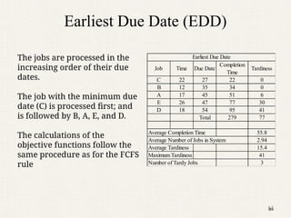 Earliest Due Date Examples Ch 6 Schedhhhhhhhhgjbfhgffihgguiihhhuling.pptx