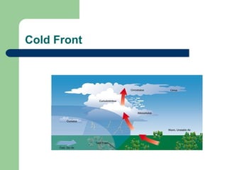 The Aviation Weather Meteorology for Pilots | PPT
