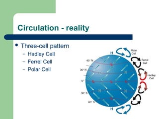 Ferrel Model The Aviation Weather Meteorology for Pilots | PPT