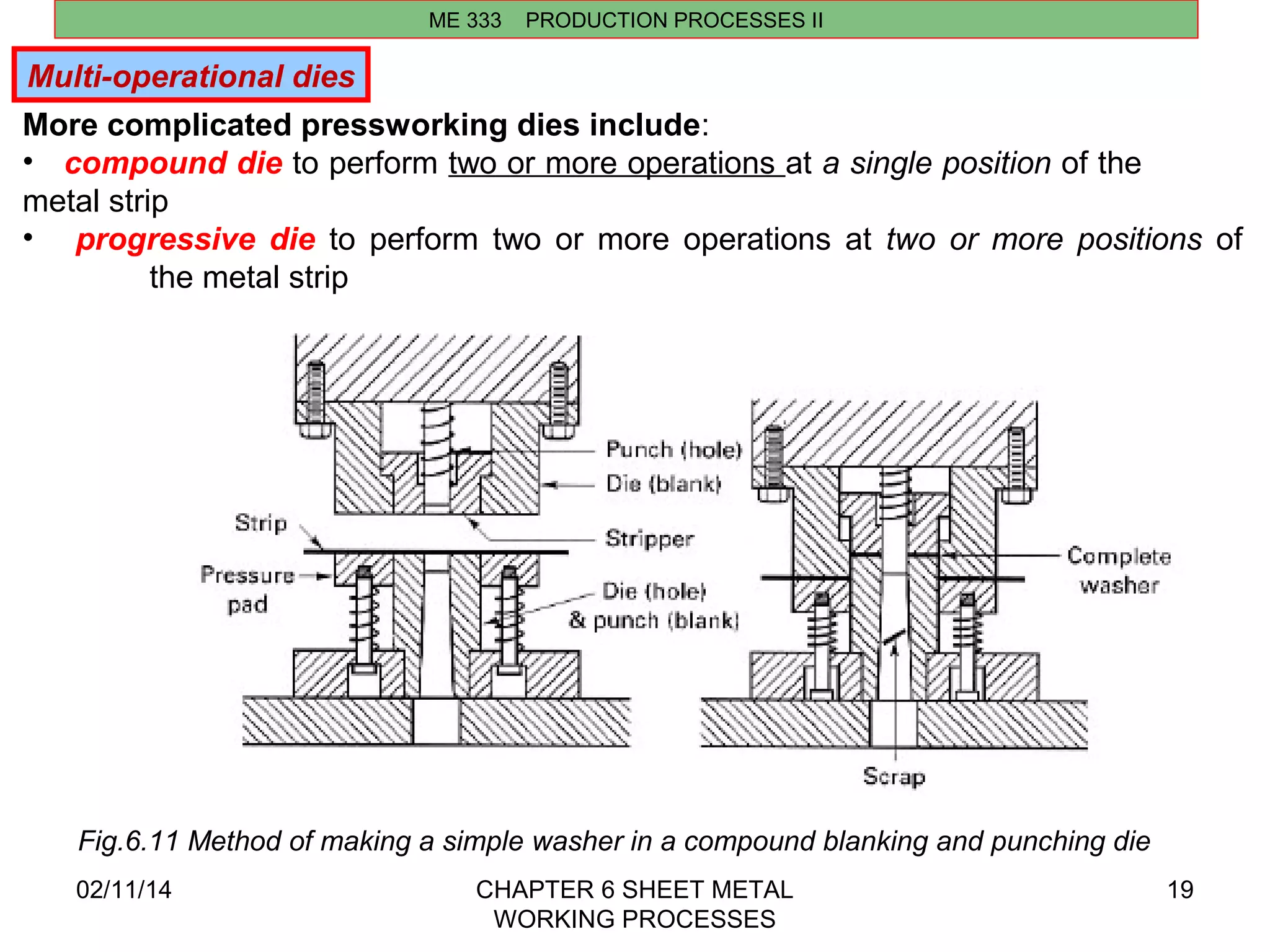 Multi-operational dies 
02/11/14 CHAPTER 6 SHEET METAL 
WORKING PROCESSES 
19 
ME 333 PRODUCTION PROCESSES II 
More complicated pressworking dies include: 
• compound die to perform two or more operations at a single position of the 
metal strip 
• progressive die to perform two or more operations at two or more positions of 
the metal strip 
Fig.6.11 Method of making a simple washer in a compound blanking and punching die 
 