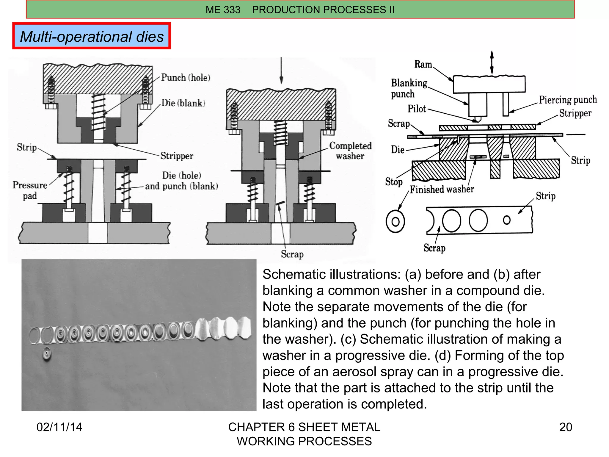02/11/14 CHAPTER 6 SHEET METAL 
WORKING PROCESSES 
20 
ME 333 PRODUCTION PROCESSES II 
Multi-operational dies 
Schematic illustrations: (a) before and (b) after 
blanking a common washer in a compound die. 
Note the separate movements of the die (for 
blanking) and the punch (for punching the hole in 
the washer). (c) Schematic illustration of making a 
washer in a progressive die. (d) Forming of the top 
piece of an aerosol spray can in a progressive die. 
Note that the part is attached to the strip until the 
last operation is completed. 
 