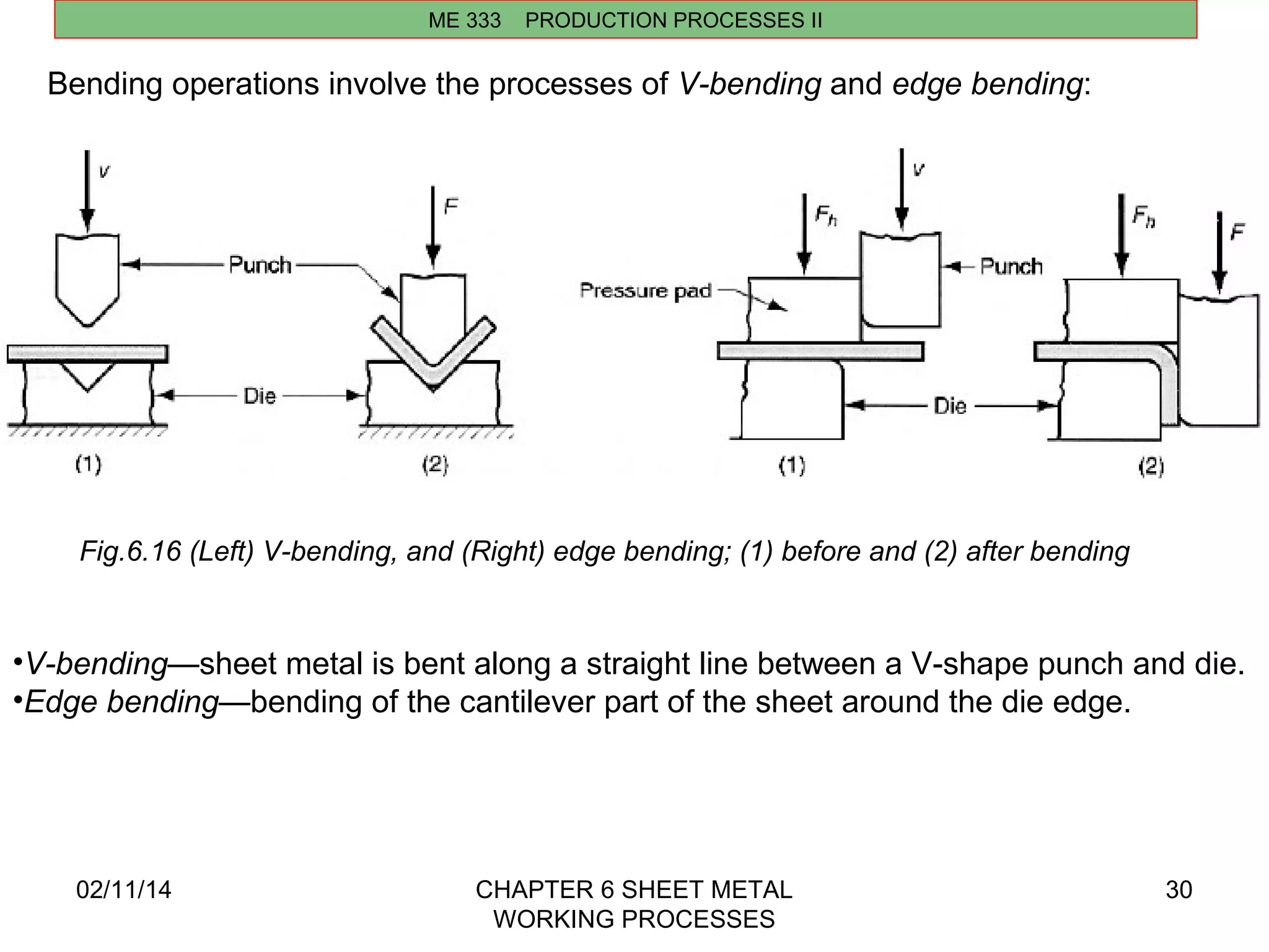 02/11/14 CHAPTER 6 SHEET METAL 
WORKING PROCESSES 
30 
ME 333 PRODUCTION PROCESSES II 
Bending operations involve the processes of V-bending and edge bending: 
Fig.6.16 (Left) V-bending, and (Right) edge bending; (1) before and (2) after bending 
•V-bending—sheet metal is bent along a straight line between a V-shape punch and die. 
•Edge bending—bending of the cantilever part of the sheet around the die edge. 
 