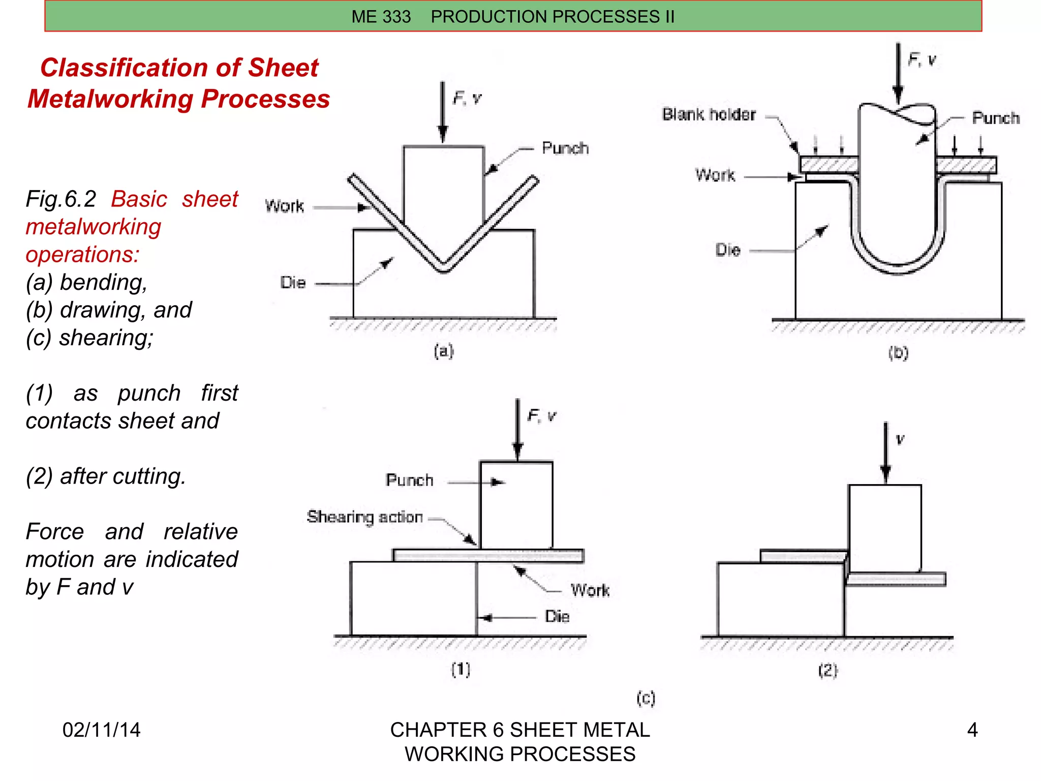 02/11/14 CHAPTER 6 SHEET METAL 
WORKING PROCESSES 
4 
ME 333 PRODUCTION PROCESSES II 
Classification of Sheet 
Metalworking Processes 
Fig.6.2 Basic sheet 
metalworking 
operations: 
(a) bending, 
(b) drawing, and 
(c) shearing; 
(1) as punch first 
contacts sheet and 
(2) after cutting. 
Force and relative 
motion are indicated 
by F and v 
 