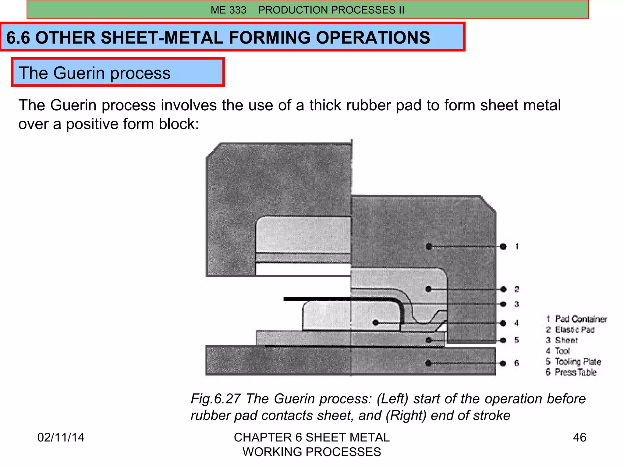 ME 333 PRODUCTION PROCESSES II 
6.6 OTHER SHEET-METAL FORMING OPERATIONS 
02/11/14 CHAPTER 6 SHEET METAL 
WORKING PROCESSES 
46 
The Guerin process involves the use of a thick rubber pad to form sheet metal 
over a positive form block: 
Fig.6.27 The Guerin process: (Left) start of the operation before 
rubber pad contacts sheet, and (Right) end of stroke 
The Guerin process 
 