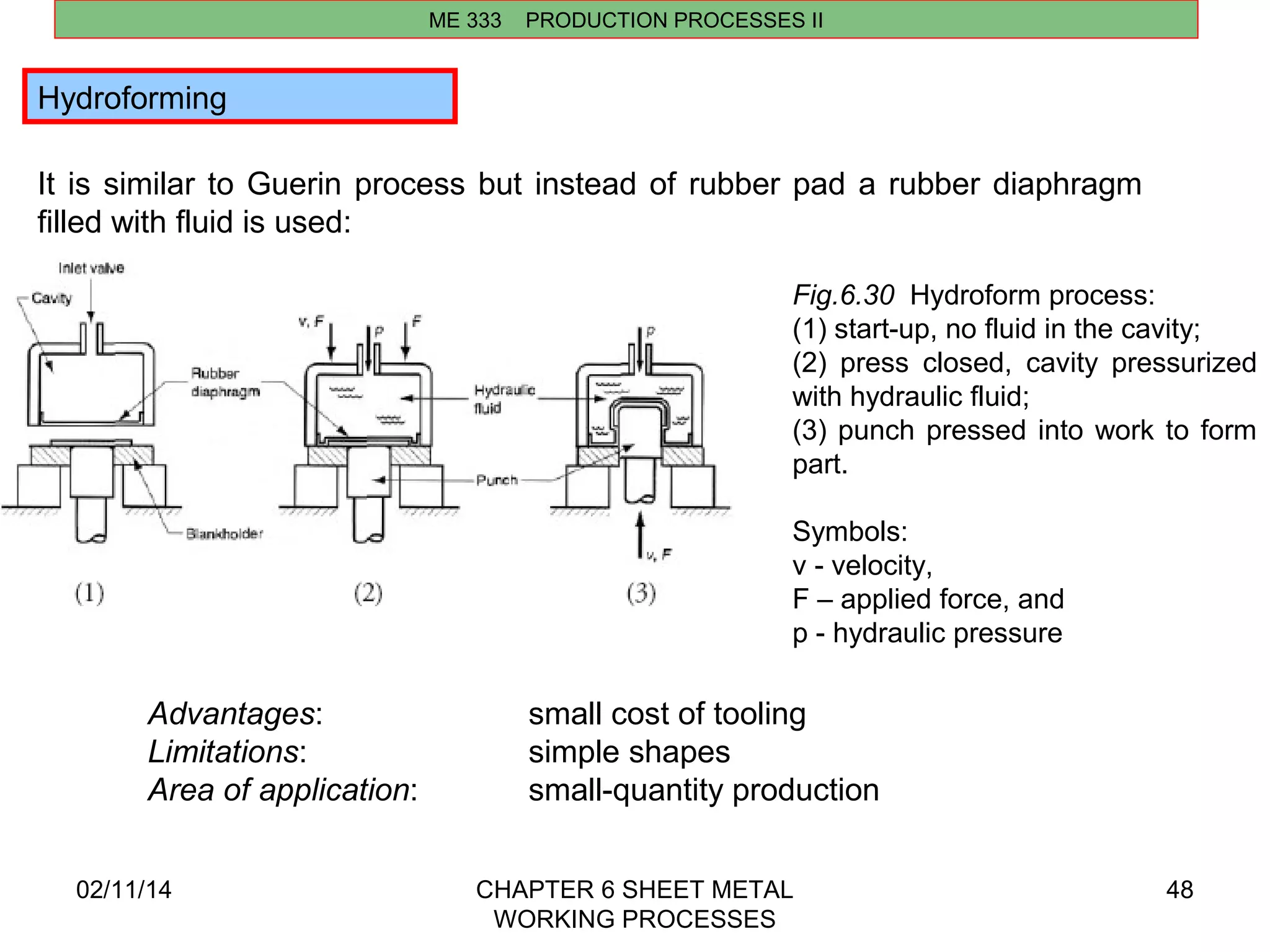 ME 333 PRODUCTION PROCESSES II 
02/11/14 CHAPTER 6 SHEET METAL 
WORKING PROCESSES 
48 
It is similar to Guerin process but instead of rubber pad a rubber diaphragm 
filled with fluid is used: 
Fig.6.30 Hydroform process: 
(1) start-up, no fluid in the cavity; 
(2) press closed, cavity pressurized 
with hydraulic fluid; 
(3) punch pressed into work to form 
part. 
Symbols: 
v - velocity, 
F – applied force, and 
p - hydraulic pressure 
Hydroforming 
Advantages: small cost of tooling 
Limitations: simple shapes 
Area of application: small-quantity production 
 