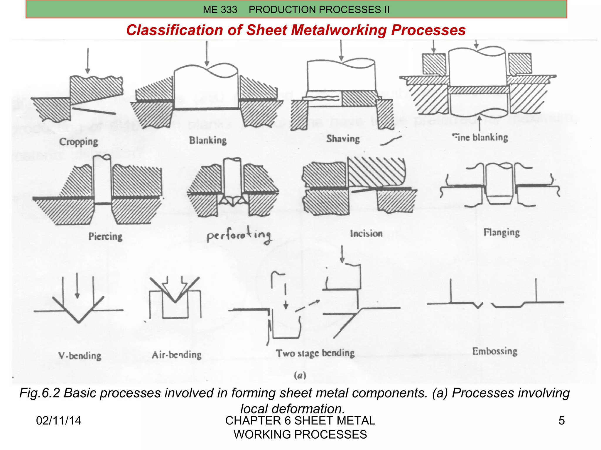 02/11/14 CHAPTER 6 SHEET METAL 
WORKING PROCESSES 
5 
ME 333 PRODUCTION PROCESSES II 
Classification of Sheet Metalworking Processes 
Fig.6.2 Basic processes involved in forming sheet metal components. (a) Processes involving 
local deformation. 
 