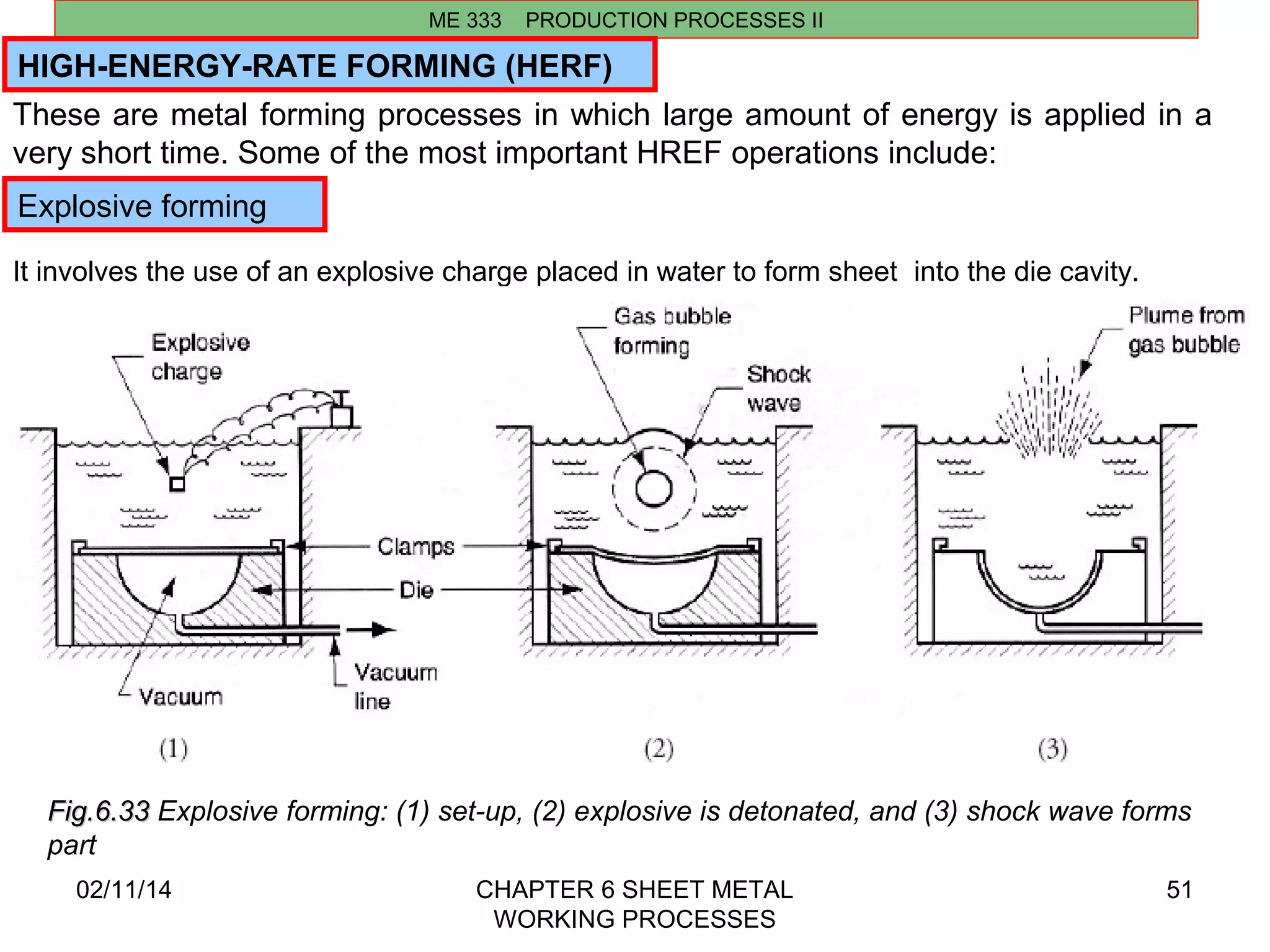 HIGH-ENERGY-RATE FORMING (HERF) 
These are metal forming processes in which large amount of energy is applied in a 
very short time. Some of the most important HREF operations include: 
Explosive forming 
It involves the use of an explosive charge placed in water to form sheet into the die cavity. 
02/11/14 CHAPTER 6 SHEET METAL 
WORKING PROCESSES 
51 
ME 333 PRODUCTION PROCESSES II 
FFiigg..66..3333 Explosive forming: (1) set-up, (2) explosive is detonated, and (3) shock wave forms 
part 
 