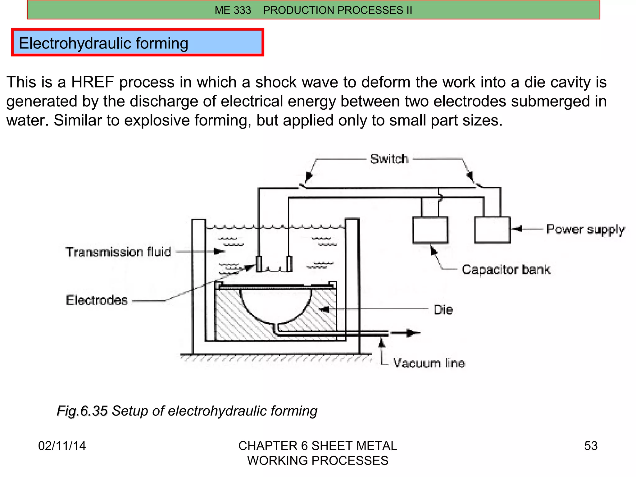 Electrohydraulic forming 
This is a HREF process in which a shock wave to deform the work into a die cavity is 
generated by the discharge of electrical energy between two electrodes submerged in 
water. Similar to explosive forming, but applied only to small part sizes. 
02/11/14 CHAPTER 6 SHEET METAL 
WORKING PROCESSES 
53 
ME 333 PRODUCTION PROCESSES II 
FFiigg..66..3355 Setup of electrohydraulic forming 
 