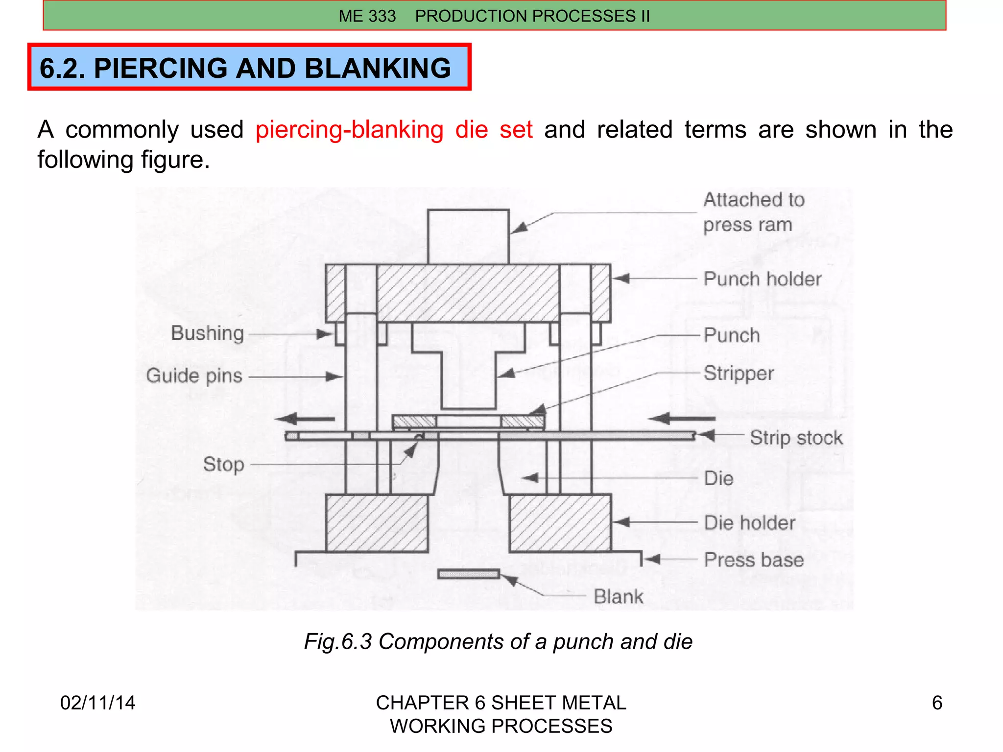 02/11/14 CHAPTER 6 SHEET METAL 
WORKING PROCESSES 
6 
ME 333 PRODUCTION PROCESSES II 
6.2. PIERCING AND BLANKING 
A commonly used piercing-blanking die set and related terms are shown in the 
following figure. 
Fig.6.3 Components of a punch and die 
 