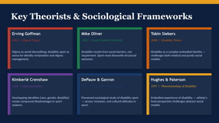 Sociology of the Paralympics: Inclusion, Identity & Social Change in ...