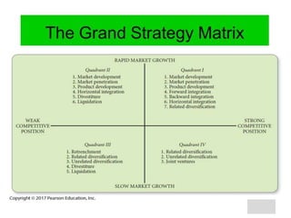 Ch 6 strategy analysis and choice | PPTX