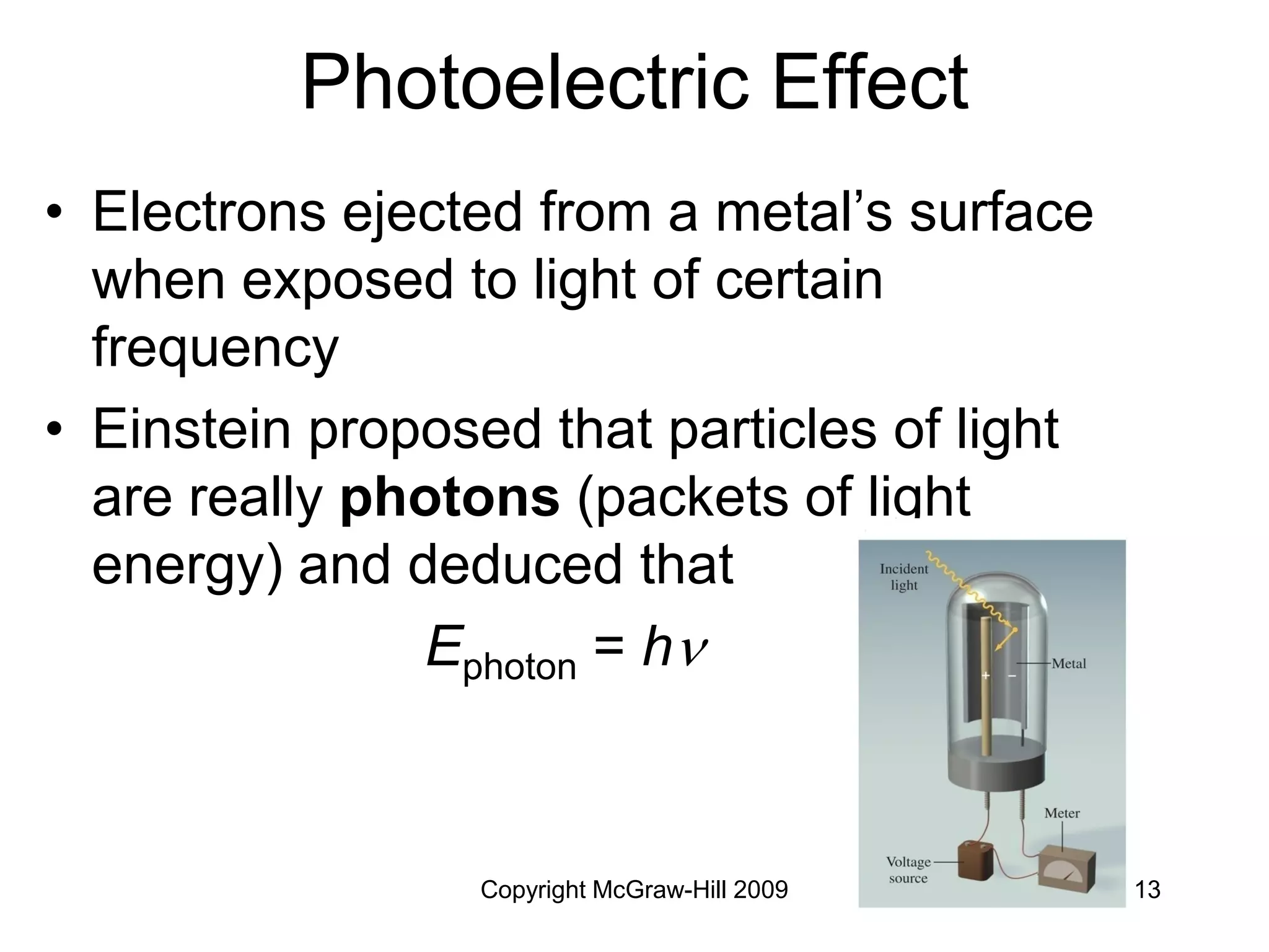 Copyright McGraw-Hill 2009 13
Photoelectric Effect
• Electrons ejected from a metal’s surface
when exposed to light of certain
frequency
• Einstein proposed that particles of light
are really photons (packets of light
energy) and deduced that
Ephoton = h
 