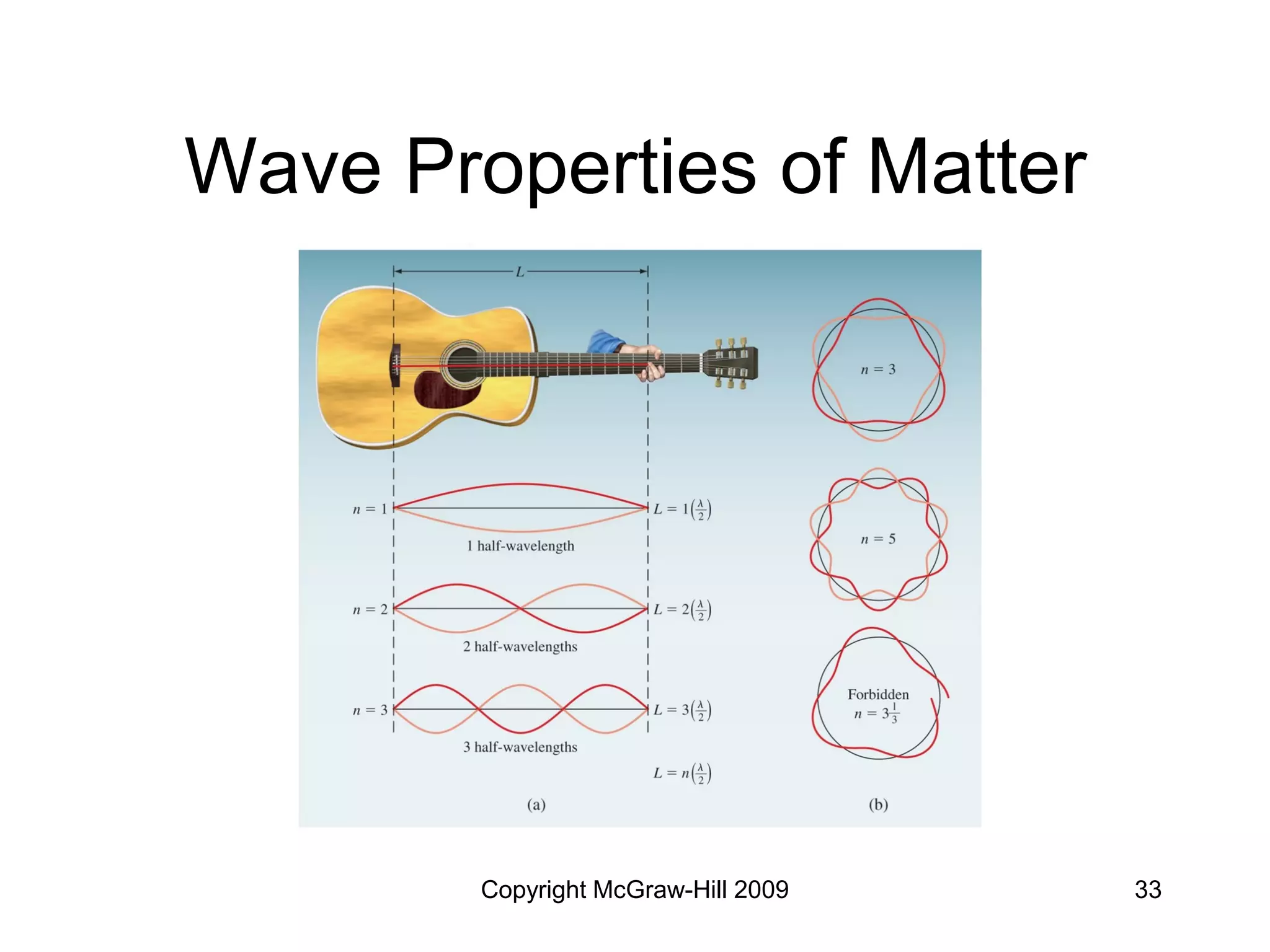 Copyright McGraw-Hill 2009 33
Wave Properties of Matter
 