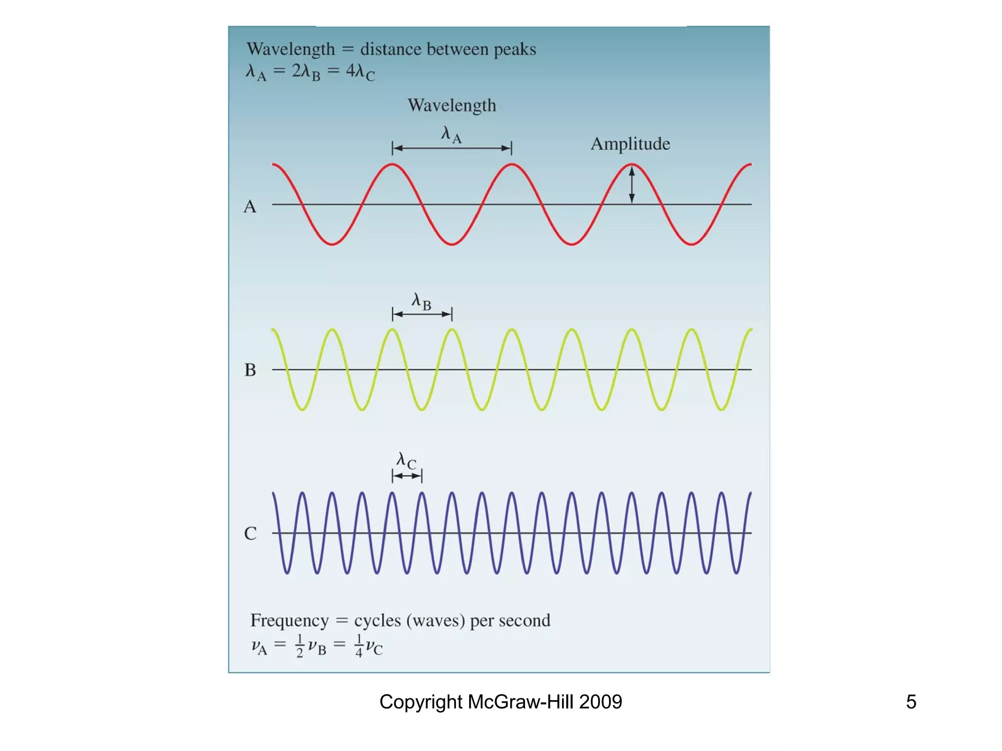 Copyright McGraw-Hill 2009 5
 