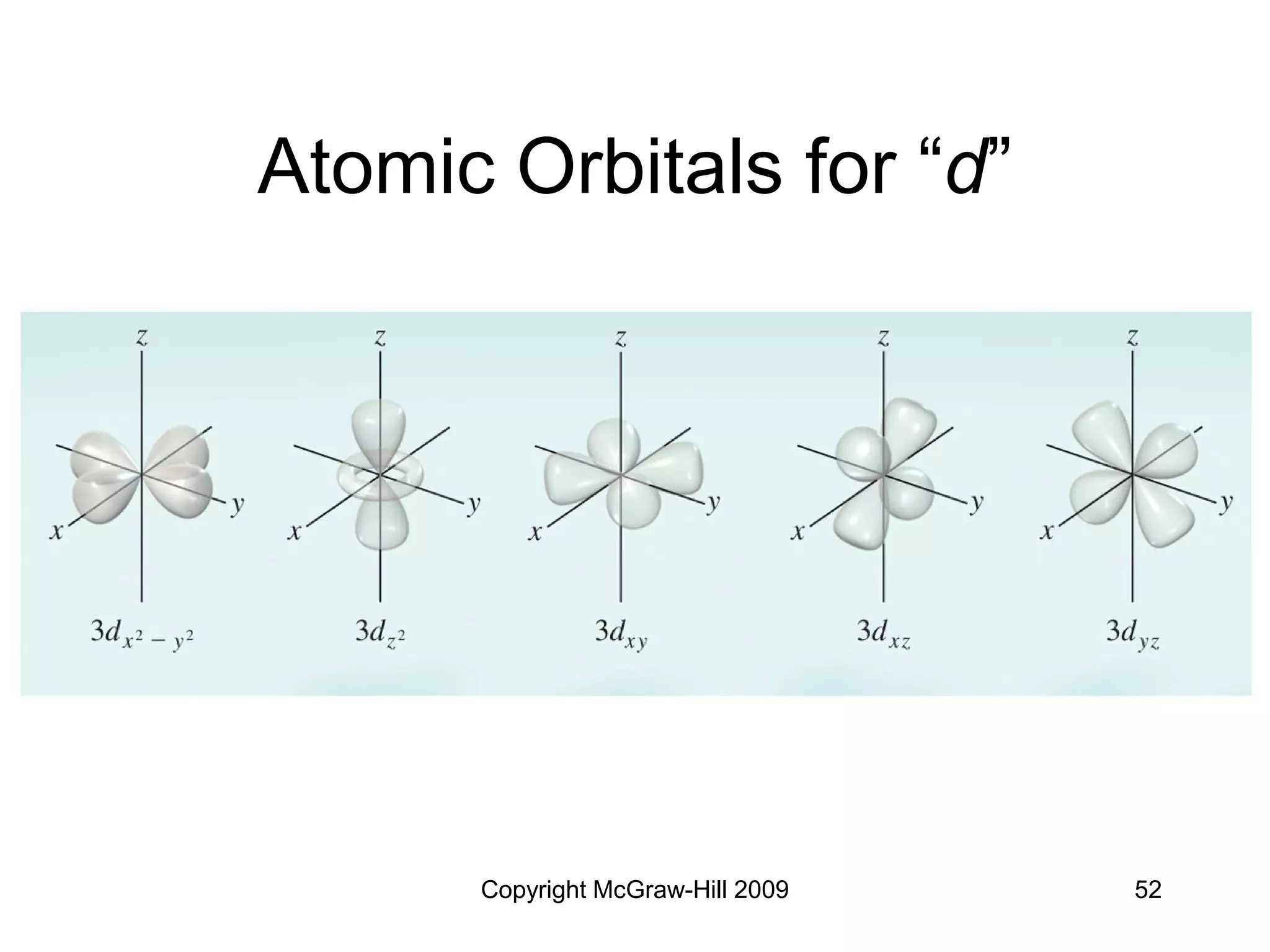Copyright McGraw-Hill 2009 52
Atomic Orbitals for “d”
 