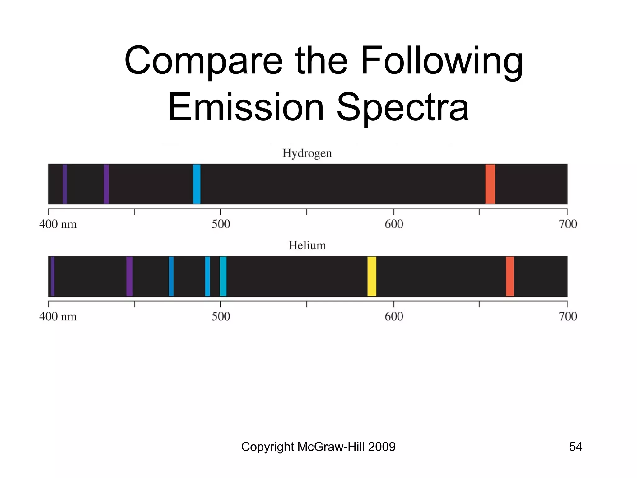 Copyright McGraw-Hill 2009 54
Compare the Following
Emission Spectra
 