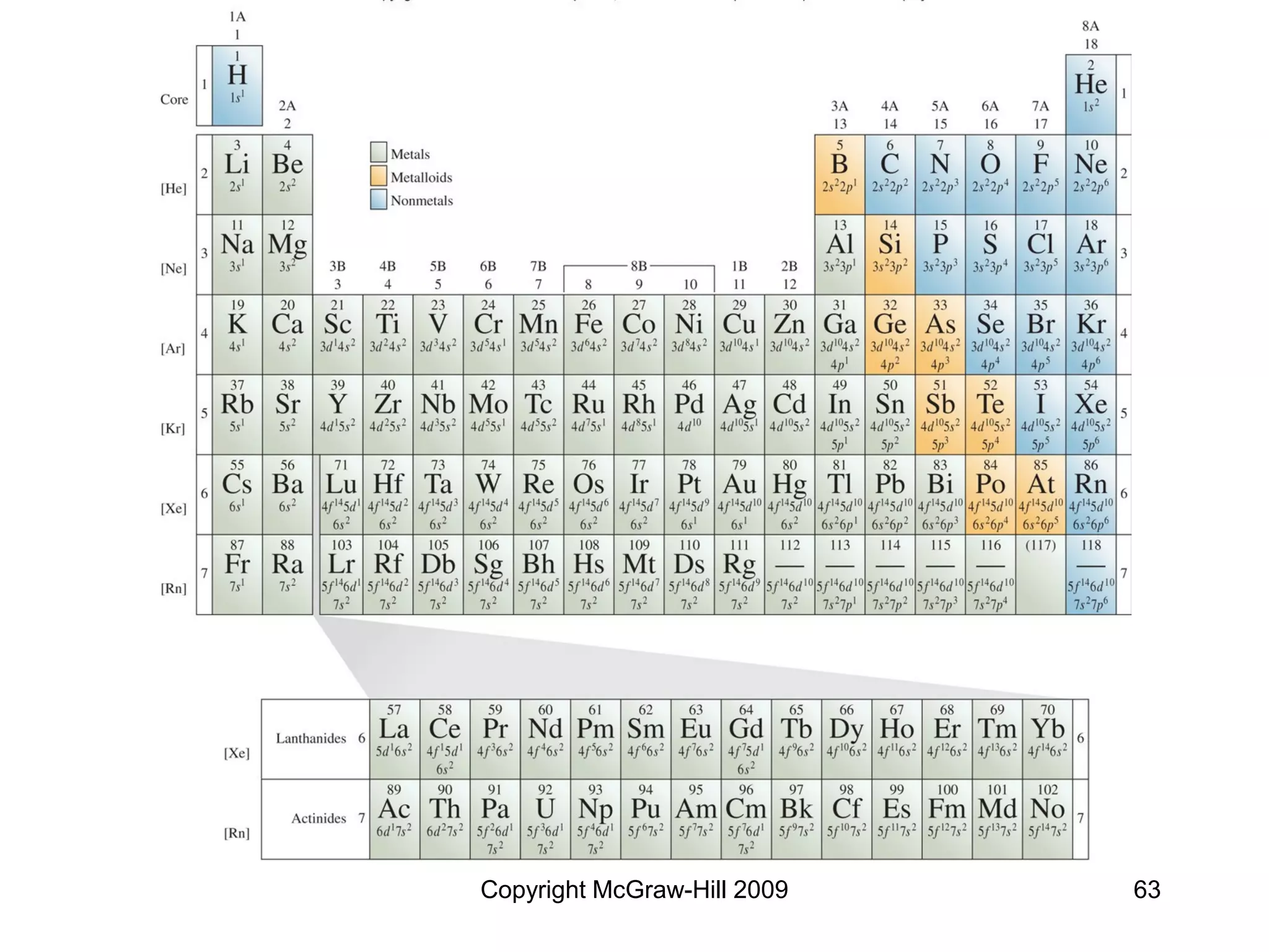Copyright McGraw-Hill 2009 63
 