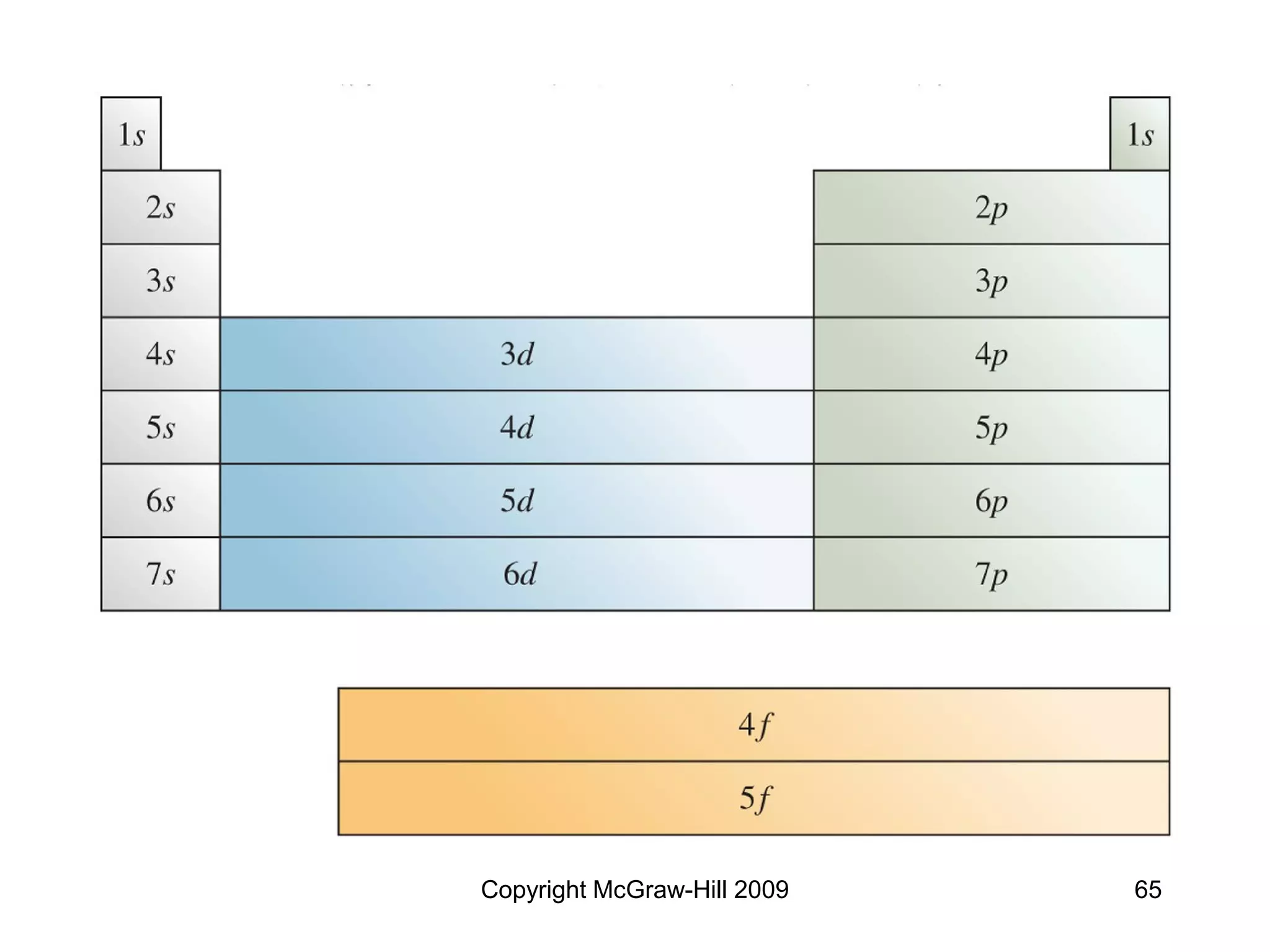 Copyright McGraw-Hill 2009 65
 