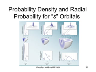 Atomic Probability Quantum theory and electronic structure of atom | PDF