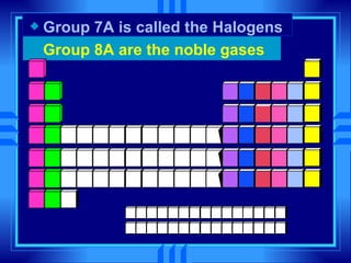 Ch 6 The Periodic Table And Periodic Law Short2 | PPT