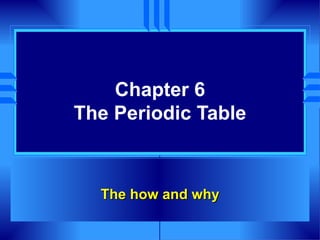 Chapter 6 The Periodic Table The how and why 