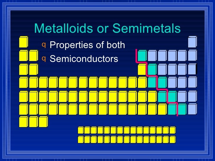 Ch 6 The Periodic Table And Periodic Law Short2