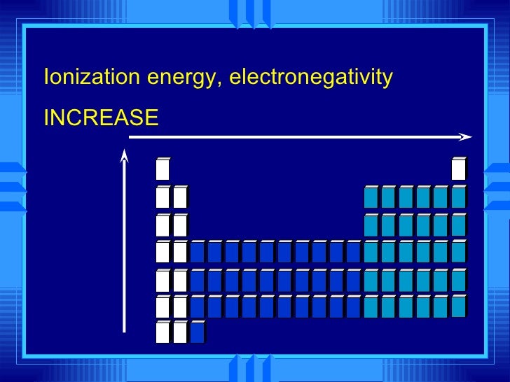 Ch 6 The Periodic Table And Periodic Law Short2