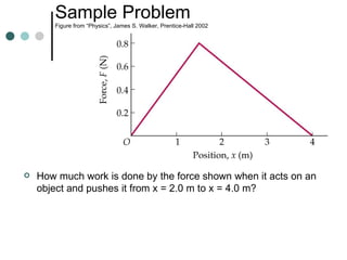 Sample Problem Figure from “Physics”, James S. Walker, Prentice-Hall 2002 How much work is done by the force shown when it acts on an object and pushes it from x = 2.0 m to x = 4.0 m? 