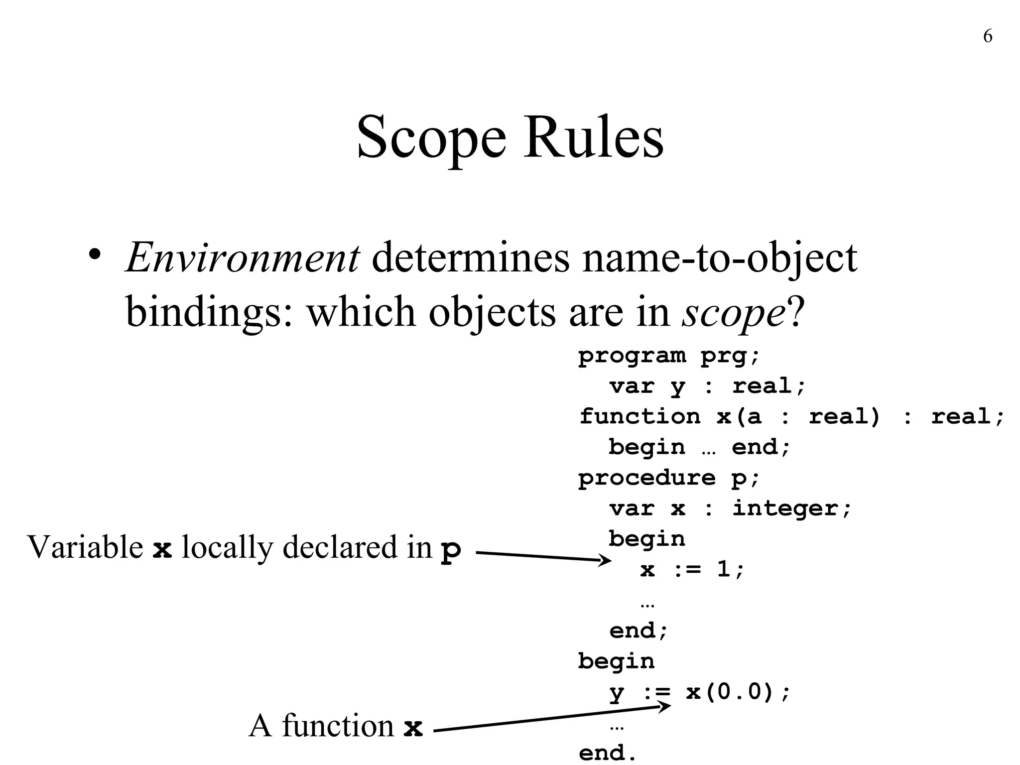Scope Rules Environment  determines name-to-object bindings: which objects are in  scope ? program prg;   var y : real; function x(a : real) : real;   begin … end; procedure p;   var x : integer;   begin   x := 1;   …   end; begin y := x(0.0);   … end. Variable  x  locally declared in  p A function  x 