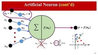 introduction to ANN to under stand machine learning .pptx