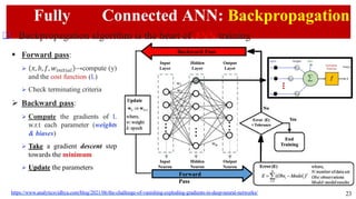 introduction to ANN to under stand machine learning .pptx