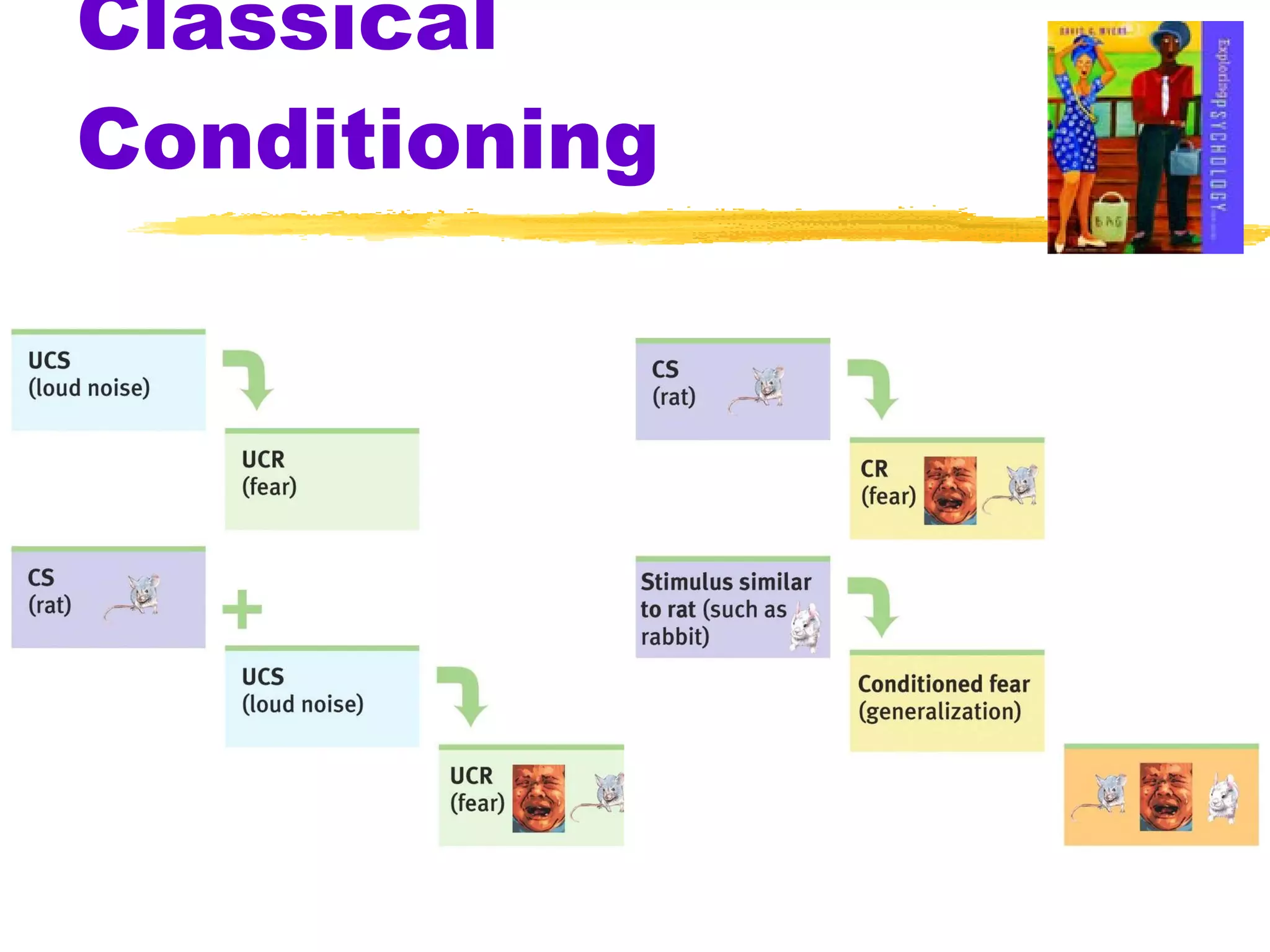 Classical Conditioning 