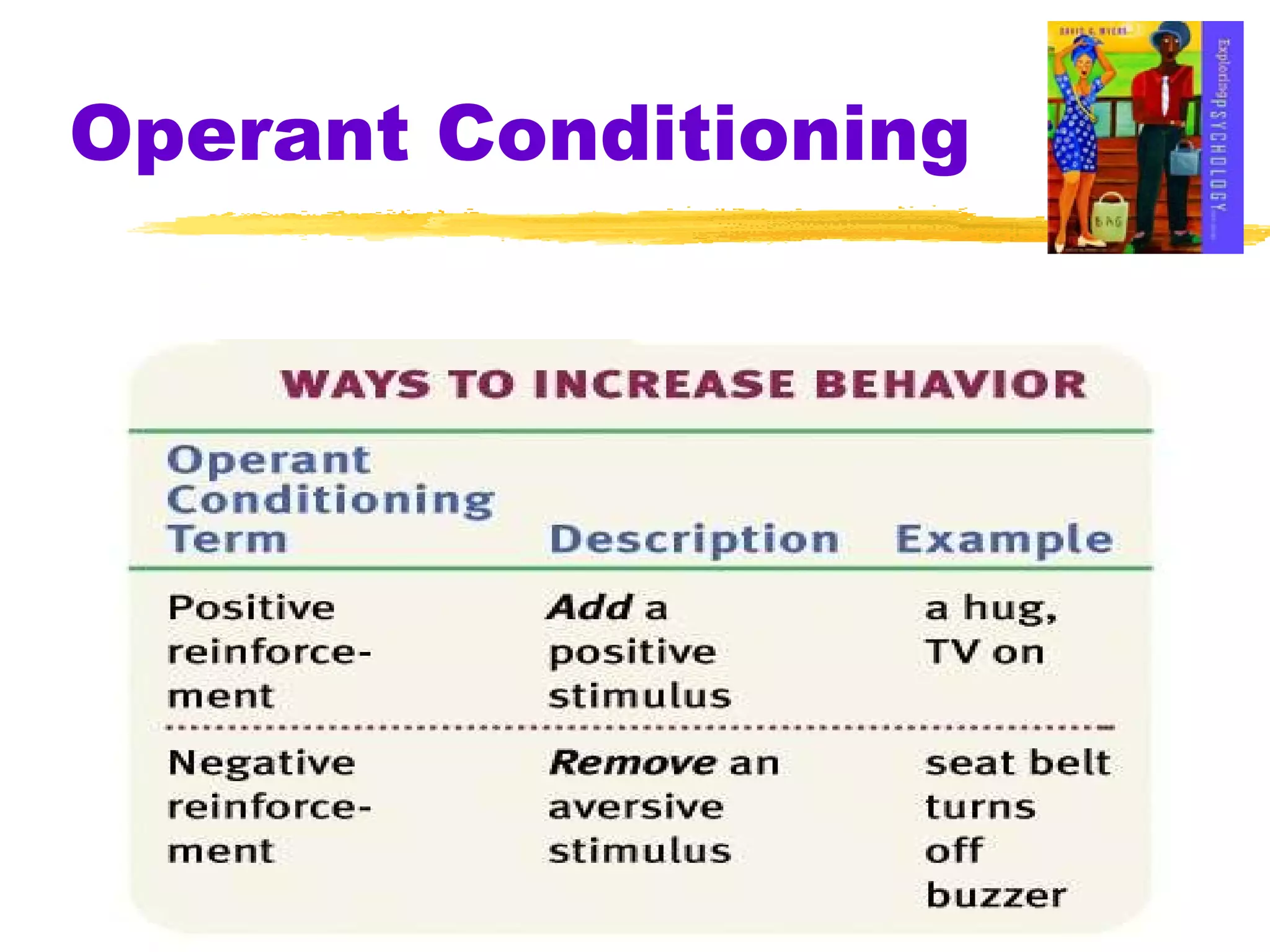 Operant Conditioning 