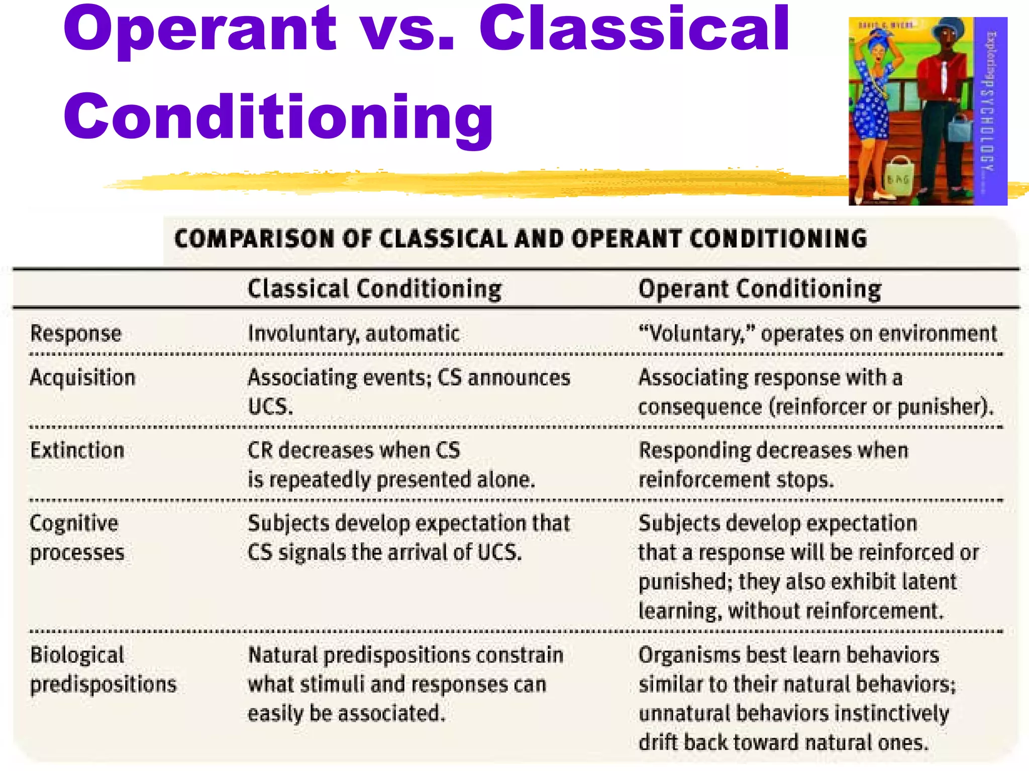 Operant vs. Classical Conditioning 