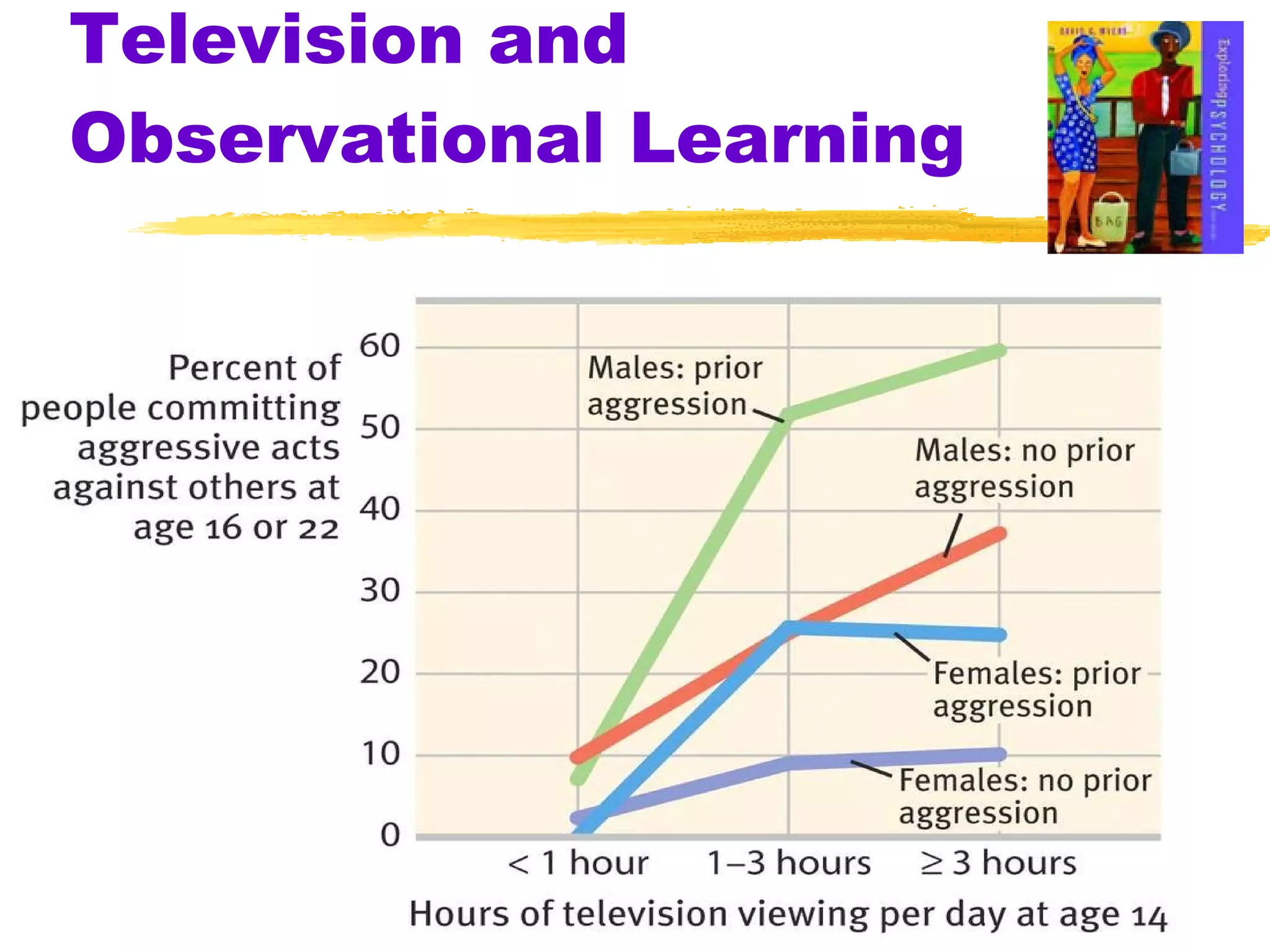 Television and Observational Learning 