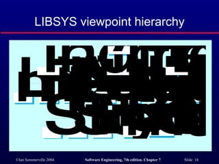 LIBSYS viewpoint hierarchy 